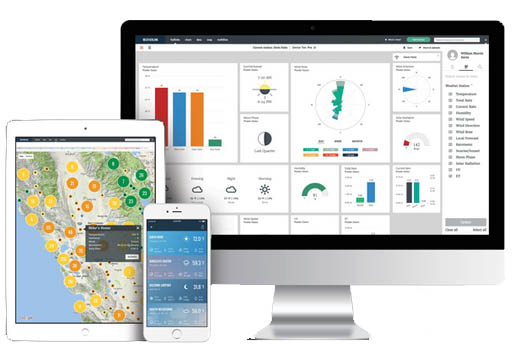 Licencia Weatherlink.com Pro+/1 año